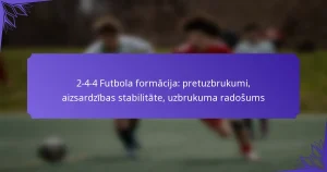 2-4-4 Futbola formācija: pretuzbrukumi, aizsardzības stabilitāte, uzbrukuma radošums